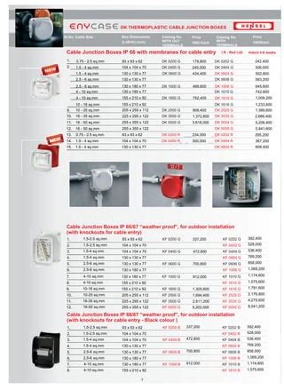 hensel junction box pdf|hensel catalogue.